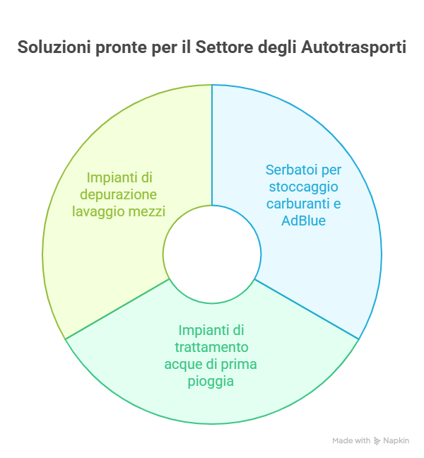L'autotrasporto oggi: tra efficienza operativa e sostenibilità ambientale